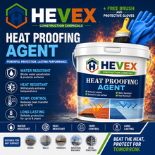 Heat-Proofing Agent Paint With Free Brush